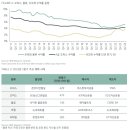 (주)동인제약 네이버블로그