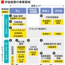 「宇宙ビジネス」市場拡大の裏で“地政学的緊張”による《敵対的なサイバー攻撃》が急増、今後想定される2つのリスクとは？ 이미지