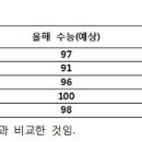 ＜2015수능＞ 분석 보도 자료(총평) 이미지