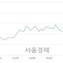 이구일일