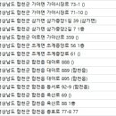 합천고려한의원 이미지