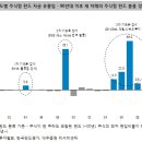 주식형 펀드로의 자금 유입 임박 – 한국 가계, 언제까지 주식을 외면할까 ? 이미지