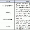 음악도시 이미지