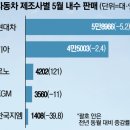 사면초가 이미지