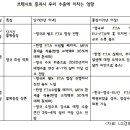 대영교역 이미지