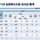 특허사무소동천