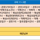 강진주유소(현대) 이미지