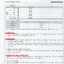 신가번영로 네이버블로그
