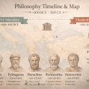 고대1109 | 📚 시대별 철학 흐름과 주요 인물들 (Philosophy Timeline &amp; Map)