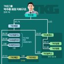 박주환 비즈워치