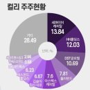 미시간투자자문