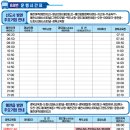 풍천중앙약국 이미지