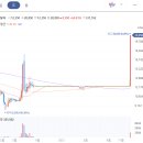 주봉상사