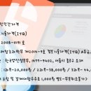 [야간]ITQ 한글, 파워포인트 이미지