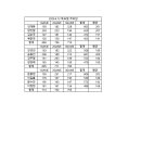 2026.6.13 토요일 주모임 이미지