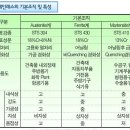 Ⅰ. 기계재료 - 4. 철강재료 (4) 이미지