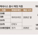 하이브리드