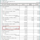 지방도306호선 이미지