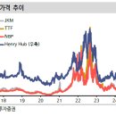 신한종합가스 이미지