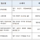 주식회사 엘비 이미지