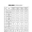 ＜새로운 탄생:토종 타로카드＞-대한민국의 자랑, 신비와 오묘함의 타로카드 배우기 ( 카드설명서 그림첨부 ) 이미지