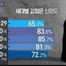 믿을 수 없는 MBC 여론조사 이미지