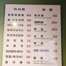 도야정 | 군산 수송동 고기맛집 도야정에서 삼겹살과 육회비빔밥을 먹고 왔어요