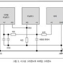 지엔디 이미지