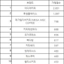 베리무인아이스크림할인점