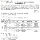 소로3-91 이미지