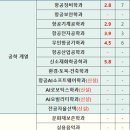 인성이와태지