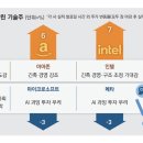미소테크 이미지