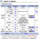 기보 기술보증기금 채용 공고, 자소서, 연봉(2025년)