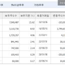중부윤활유 이미지