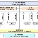 행복한주유소 이미지