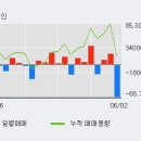 세진중기 - 264 | 세진중기