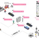 스마트모빌리티 2 이미지