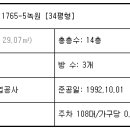 녹원