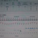 2012년 11월 9(금)~11(일) 대관령 인근 산행계획 안내 / 2012~2013 스키시즌을 맞이하여 스키 정비 및 풀어 놓은 바인딩도 조여야 하고... 이미지