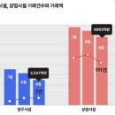 시그널하우스 이미지