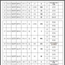 이순신대로 이미지