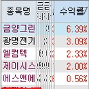 금양메디칼 이미지