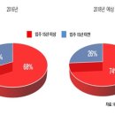 어양제일오투그란데 이미지