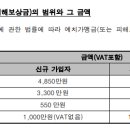 에그드랍 이미지