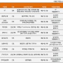 남영코리아 이코노믹리뷰