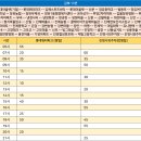 초전 복지회관 이미지