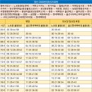 법원입구~법원교차로 이미지