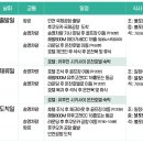 (유)호남관광여행사 | 온천의 계절, 골프-온천-골프-온천-골프만 즐기면 되는 유후인 완벽 힐링 2박3일 후기