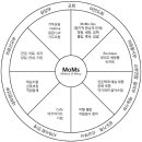 탈북청소년의 가족 경험 이해와 이를 근거로 한 목회적 돌봄 모델 이미지