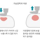 [기본응급처치] 심폐소생술 이미지